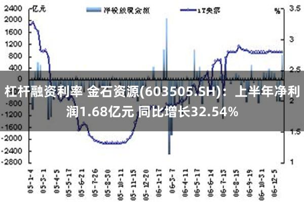 杠杆融资利率 金石资源(603505.SH)：上半年净利润1.68亿元 同比增长32.54%