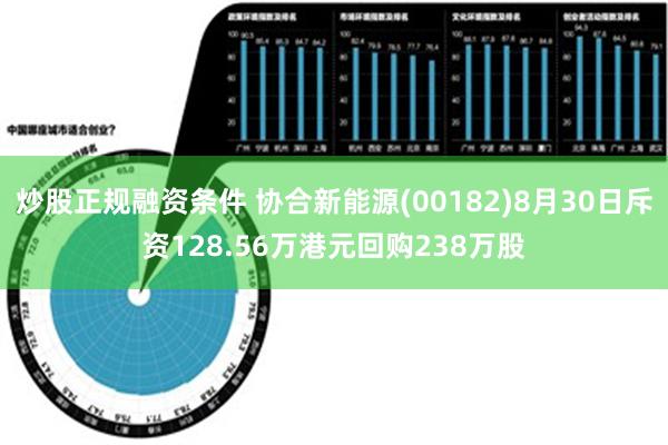 炒股正规融资条件 协合新能源(00182)8月30日斥资128.56万港元回购238万股