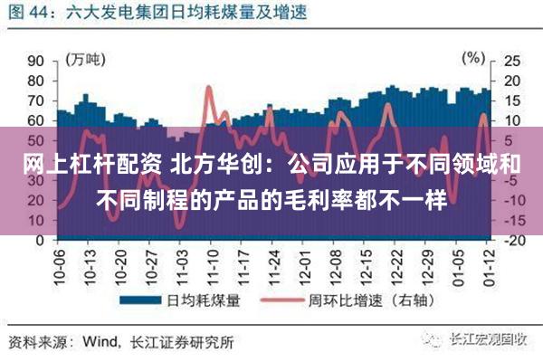 网上杠杆配资 北方华创：公司应用于不同领域和不同制程的产品的毛利率都不一样