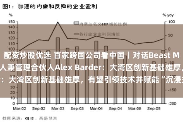 配资炒股优选 百家跨国公司看中国丨对话Beast Media Group联合创始人兼管理合伙人Alex Barder：大湾区创新基础雄厚，有望引领技术并赋能“沉浸式体验”