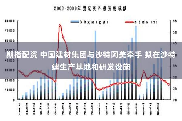 期指配资 中国建材集团与沙特阿美牵手 拟在沙特建生产基地和研发设施