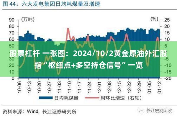 股票杠杆 一张图：2024/10/2黄金原油外汇股指“枢纽点+多空持仓信号”一览