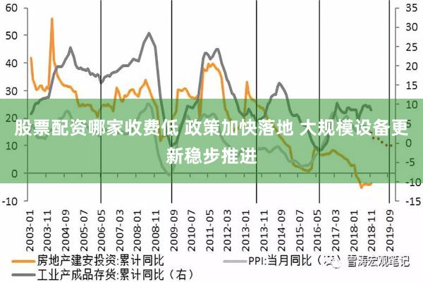 股票配资哪家收费低 政策加快落地 大规模设备更新稳步推进