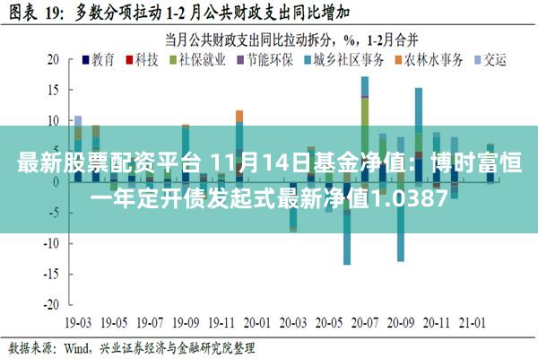 最新股票配资平台 11月14日基金净值：博时富恒一年定开债发起式最新净值1.0387