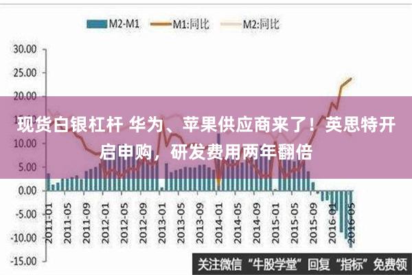 现货白银杠杆 华为、苹果供应商来了！英思特开启申购，研发费用两年翻倍