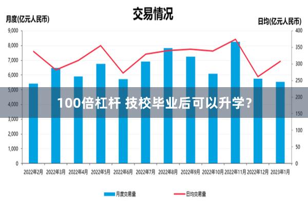 100倍杠杆 技校毕业后可以升学？