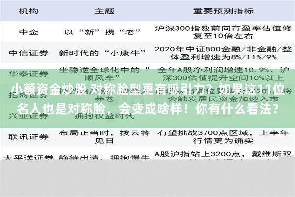 小额资金炒股 对称脸型更有吸引力？如果这11位名人也是对称脸，会变成啥样！你有什么看法？