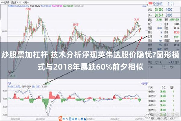 炒股票加杠杆 技术分析浮现英伟达股价隐忧?图形模式与2018年暴跌60%前夕相似