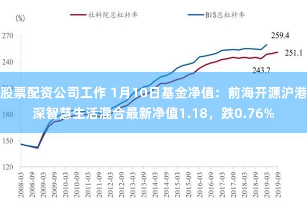 股票配资公司工作 1月10日基金净值：前海开源沪港深智慧生活混合最新净值1.18，跌0.76%