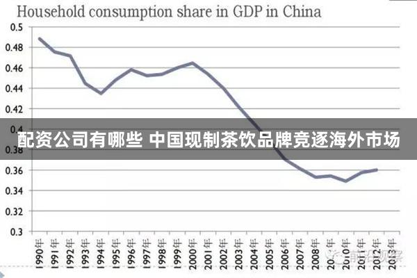 配资公司有哪些 中国现制茶饮品牌竞逐海外市场