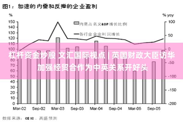 杠杆资金炒股 文汇国际视点 | 英国财政大臣访华 加强经贸合作为中英关系开好头