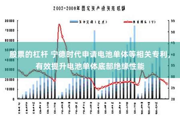 股票的杠杆 宁德时代申请电池单体等相关专利，有效提升电池单体底部绝缘性能