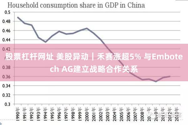 股票杠杆网址 美股异动｜禾赛涨超5% 与Embotech AG建立战略合作关系